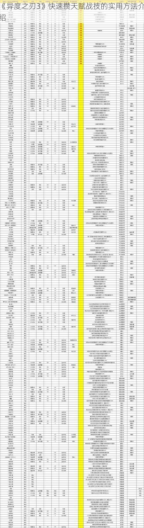 《异度之刃3》快速攒天赋战技的实用方法介绍